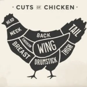 Cuts Of Chicken