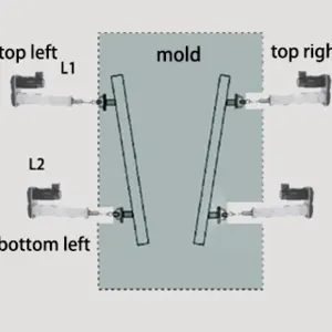 Mould Online Width Adjustment and Taper Measurement