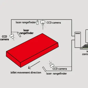 Cut-to-Length System for Shape Measurement and Quality of Continuously Cast Product