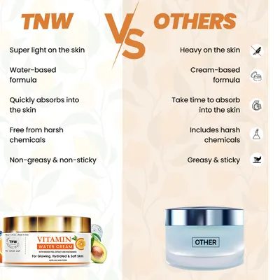 TNW -The Natural Wash Vitamin C Water Cream for Hydrated Skin | With Orange Peel Extract, Niacinamide & Hyaluronic Acid | Makes Skin Soft & Supple - Image 5