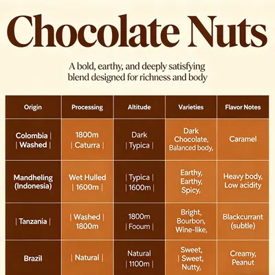 Private Label Premium OEM 454g Coffee Bourbon Beans Chocolate Nuts Flavor Dark Roast for Coffee Shop and Hotel - Image 2