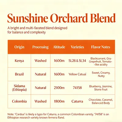 Sunshine Orchard Whole Bean Coffee – 454g, Medium-Dark Roast, Espresso Blend - Image 2
