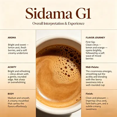Ethiopia Heirloom Micro Coffee Chosen 2100 Medium Dark Roast Espresso Whole Bean Fruit Flavored Arabica Beans Bag for Cafe Shop - Image 2