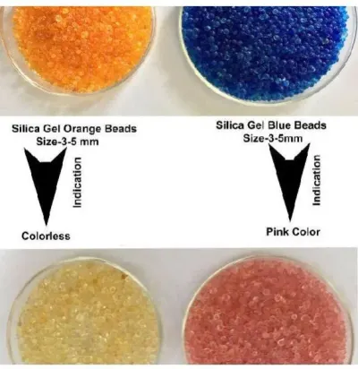 Silica gel Sachet Roll by Masa Pack