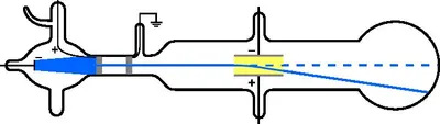 Polarization Maintaining Circulator
