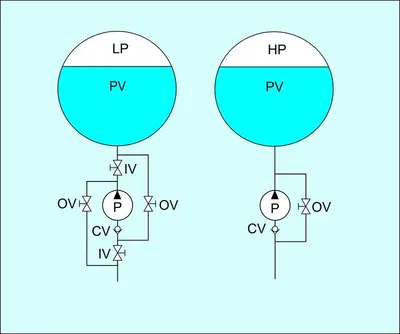 Reverberation circuit