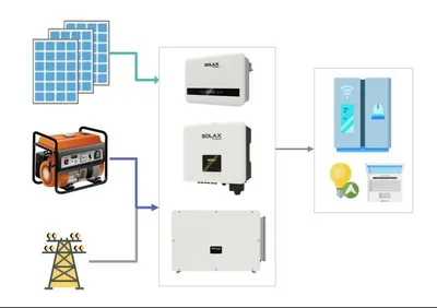 Solar light controller by Yangguang Shengyuan Science Technology Co., Ltd