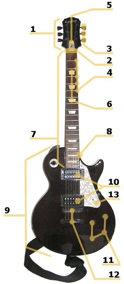 Loxx Tomax Owoz - Guitar Fasteners