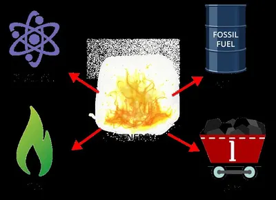 Bio-fuel