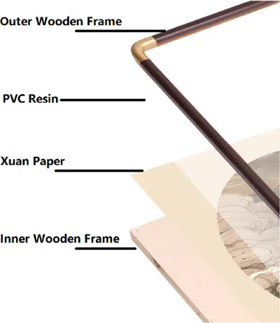 33*33cm Xuan paper Square Solid Wood Rosewood Black Peach Wood Rounded Corner Mounted Frame - Image 8