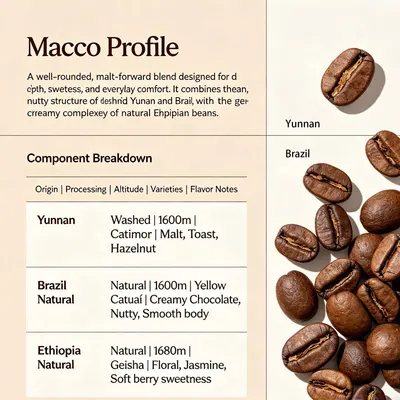 High-Quality Espresso Blends Coffee Beans, Dark Roasted,Malt, Creamy Chocolate, Toast, Hazelnut Flavor