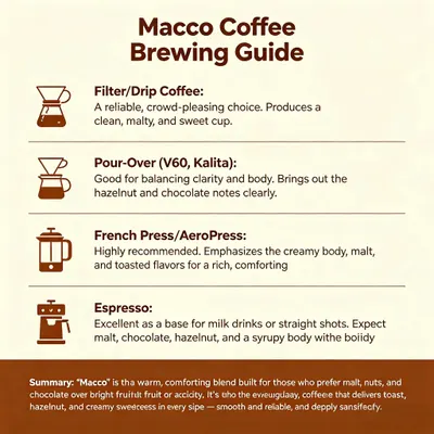 High-Quality Espresso Blends Coffee Beans, Dark Roasted,Malt, Creamy Chocolate, Toast, Hazelnut Flavor - Image 3