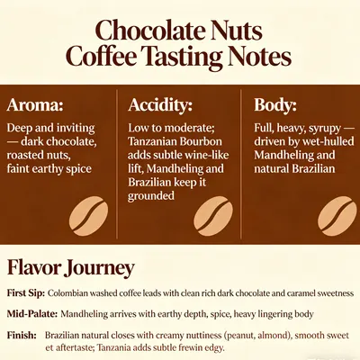 Private Label Premium OEM 454g Coffee Bourbon Beans Chocolate Nuts Flavor Dark Roast for Coffee Shop and Hotel - Image 3